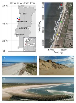 Wave Impact Analysis on a Beach-Dune System to Support Coastal Management and Nourishment Works: The Showcase of Mira, Portugal